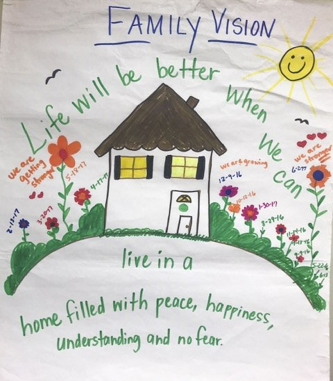 A Family Vision drawing featuring a house surrounded by flowers. The house and each flower are hand drawn and the flowers have handwritten dates next to them. Text reads Family Vision: Life will be better when we can... live in a home filled with peace, happiness, understanding, and no fear."